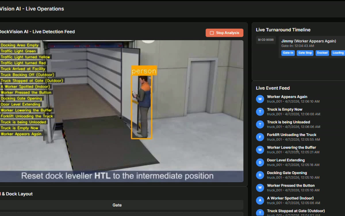 Operations view: the live dock feed with people and vehicles detected, beside the turnaround event feed.