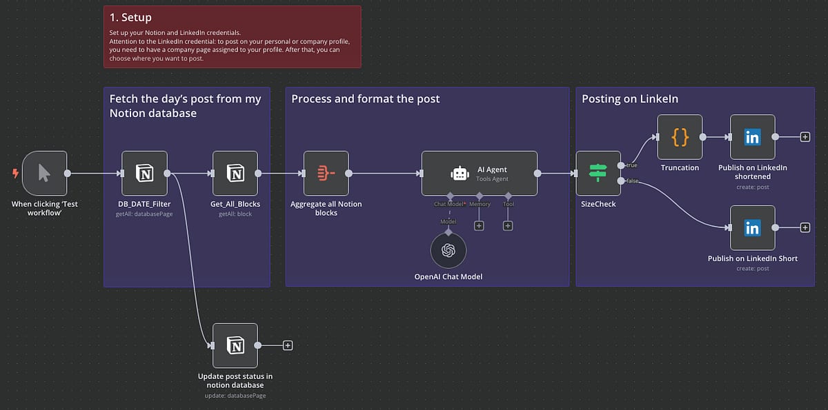 An n8n workflow pulling a note from Notion, formatting it, and posting to LinkedIn on a schedule.