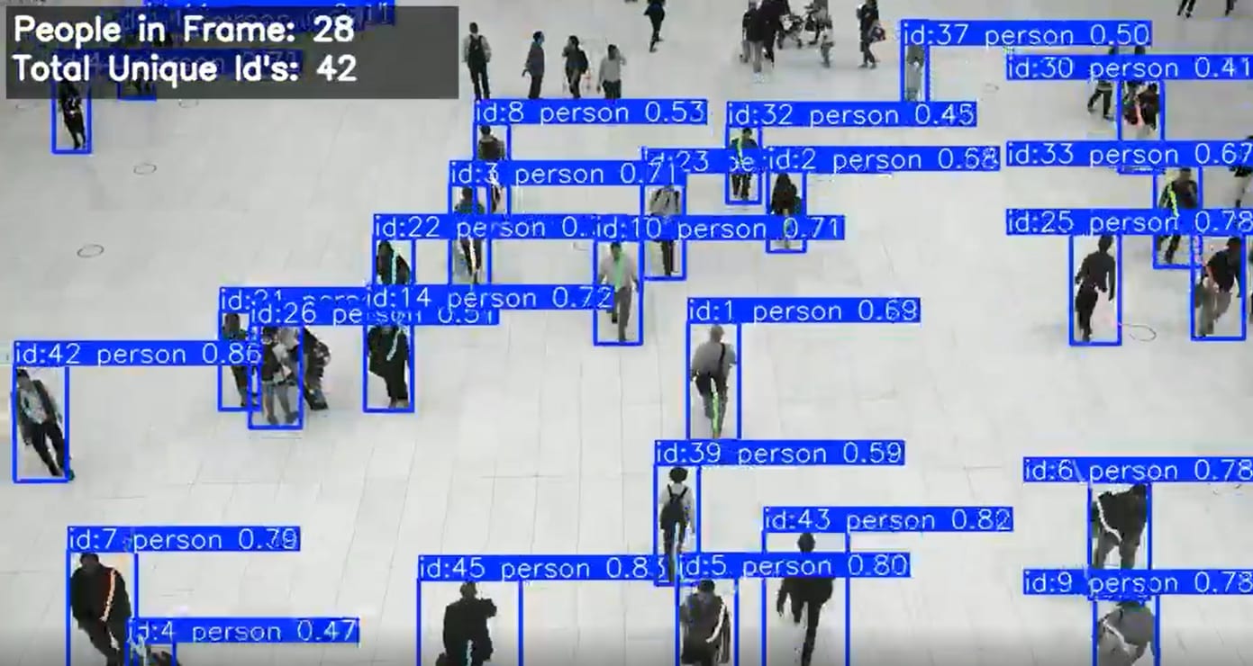 Twenty-eight people detected in one frame with 42 unique tracking IDs held across the scene.